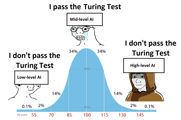 The Journey of Artificial Intelligence: From Turing Test to AI Chatbots