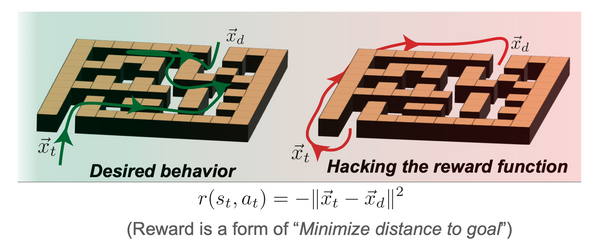The AI Reward Hacking Problem: Thought Experiments in Preventing Unintended Consequences