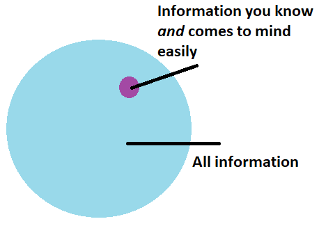 The Role of Availability Bias in Information Processing